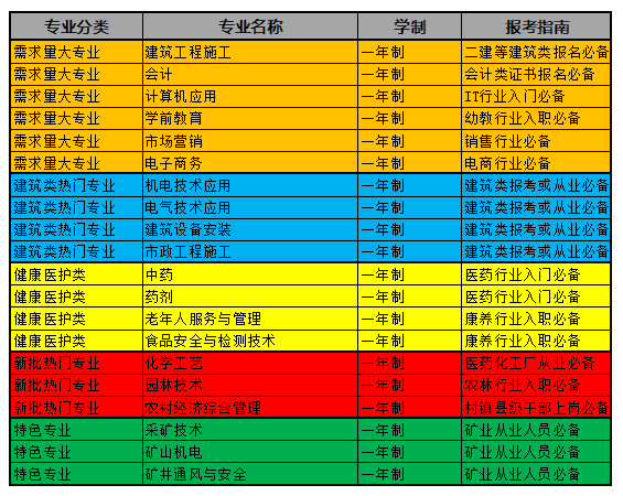 電大中專能不能快點(diǎn)拿證？