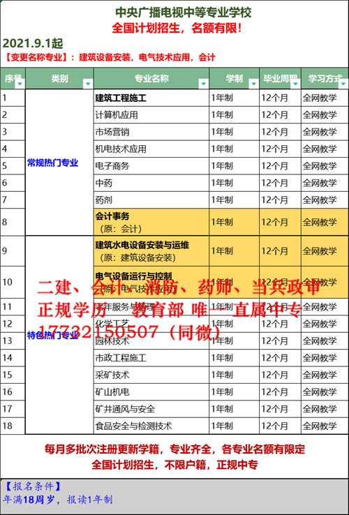 2021年9月1日 電大中專(zhuān)專(zhuān)業(yè).png