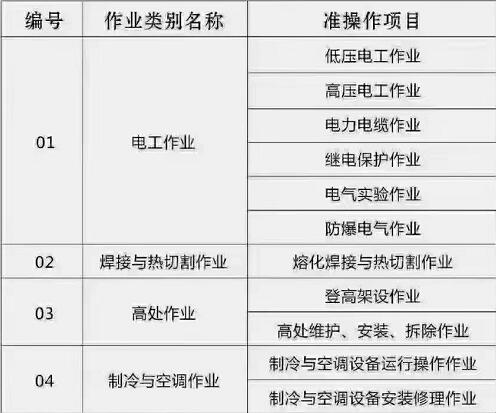 石家莊電工 、焊工等特種工操作證怎么辦理