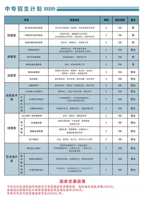 石家莊東華鐵路學(xué)校2022年春招有3+3專業(yè)嗎？