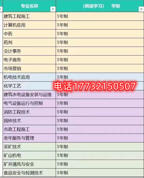 怎樣選擇合適自己的電大中專專業(yè)？