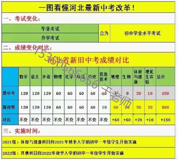 2025年河北中考滿分多少分？