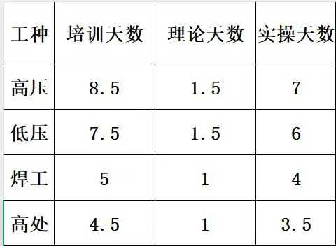 石家莊特種作業(yè)培訓(xùn)時(shí)長(zhǎng).jpg 石家莊特種作業(yè)培訓(xùn)時(shí)長(zhǎng).jpg